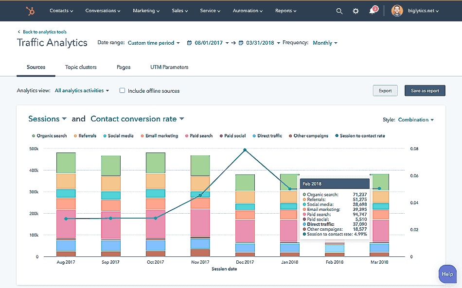 hubspot analytics