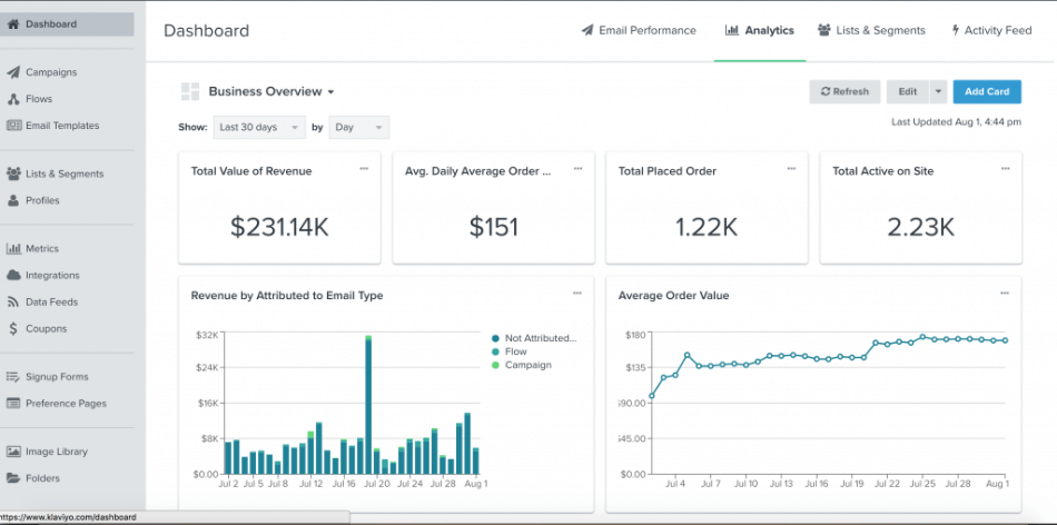 klaviyo analytics