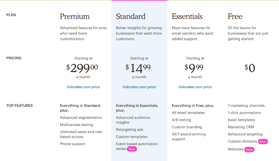 mailchimp pricing