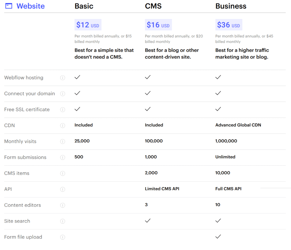 webflow pricing website