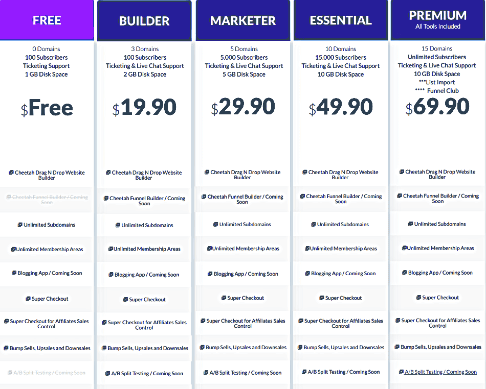 Builderall pricing