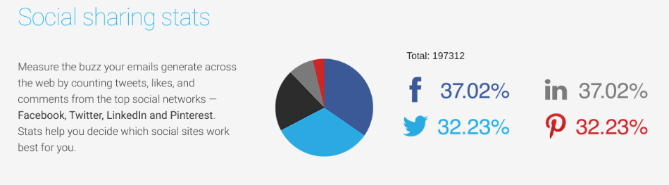 get response analytics social shating stats