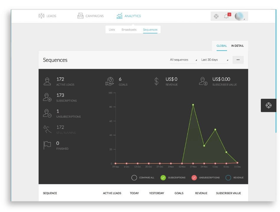 Katra analytics