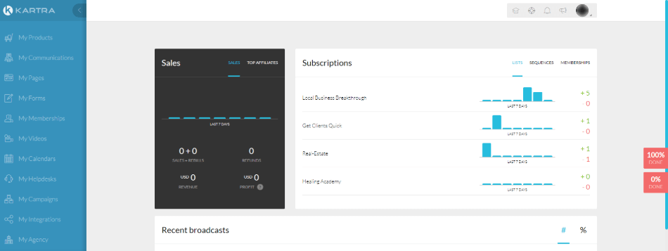 Katra dashboard